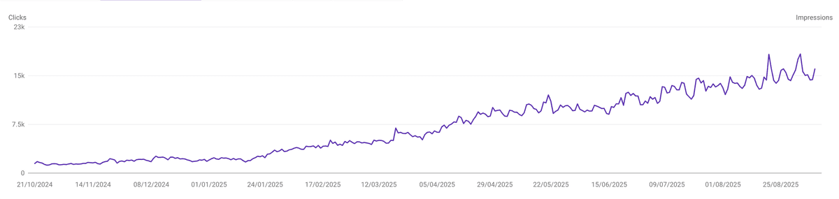 ElevenLabs enterprise pipeline growth chart from Cemafor content strategy