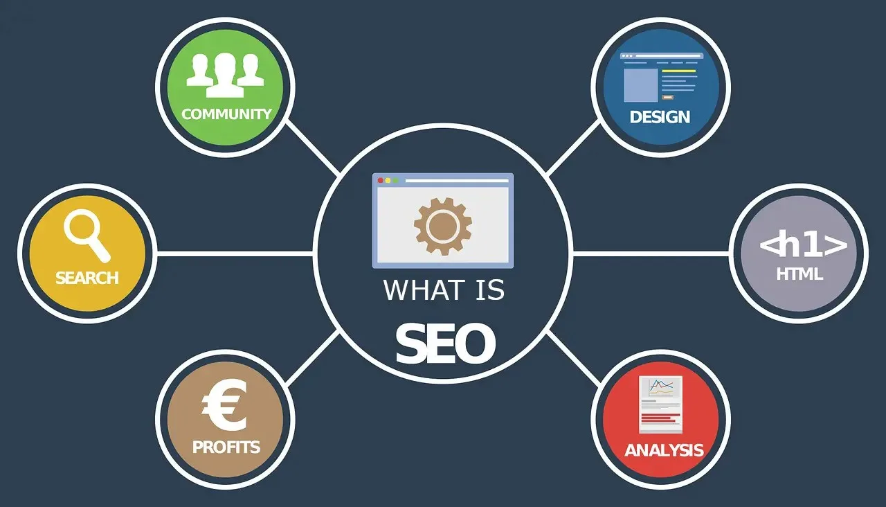 What is SEO a simple definition